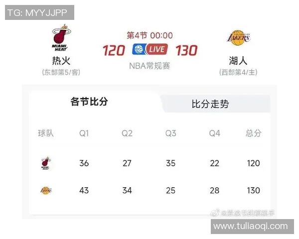 12月14日火箭队对阵湖人队的精彩比赛前瞻与球员表现分析