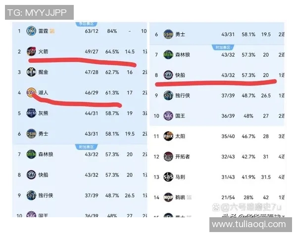 2014年NBA季后赛雷霆与快船对决数据分析与比赛回顾